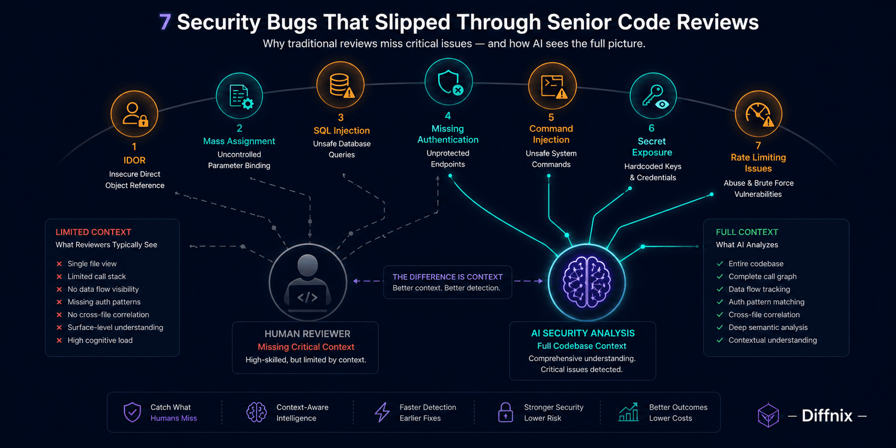 7 Security Bugs That Slipped Through Senior Code Reviews (And How AI Caught Them)