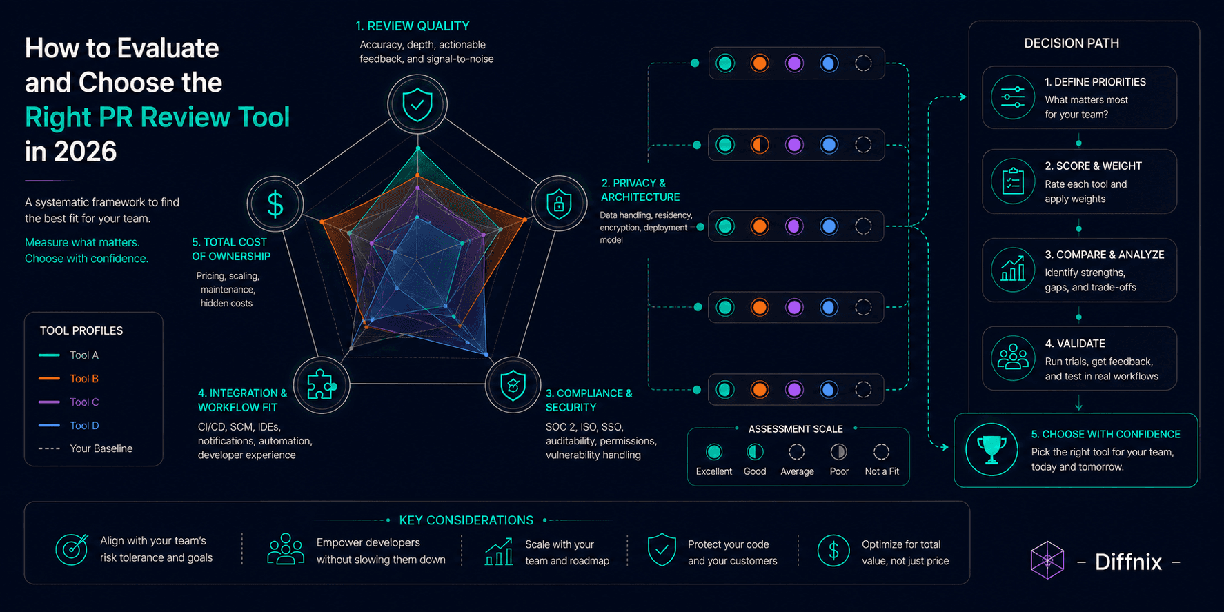 The AI Code Review Buyer's Guide: How to Evaluate and Choose the Right Tool in 2026