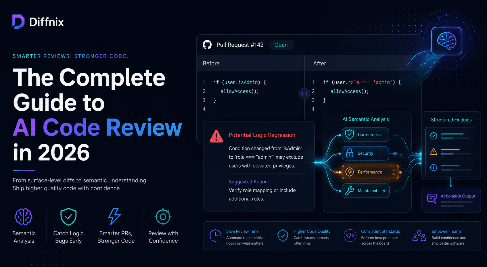 The Complete Guide to AI Code Review in 2026 The Complete Guide to AI Code Review in 2026